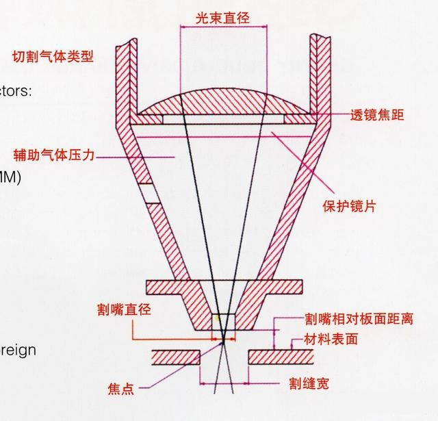 激光切割機(jī)切割原理、切割工藝、切割厚度等介紹3